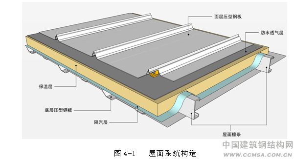 樹脂瓦屋面內部有冷凝水怎么辦?