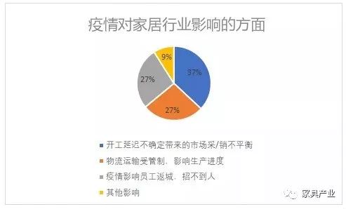 隱藏在企業 “開工難” 背后的細節和真相！